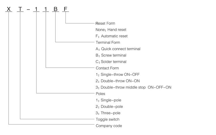 Model & Meanings.jpg
