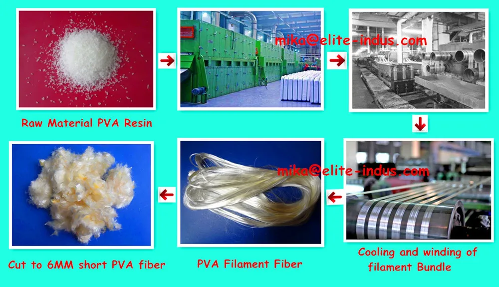 PVA fiber 2.jpg
