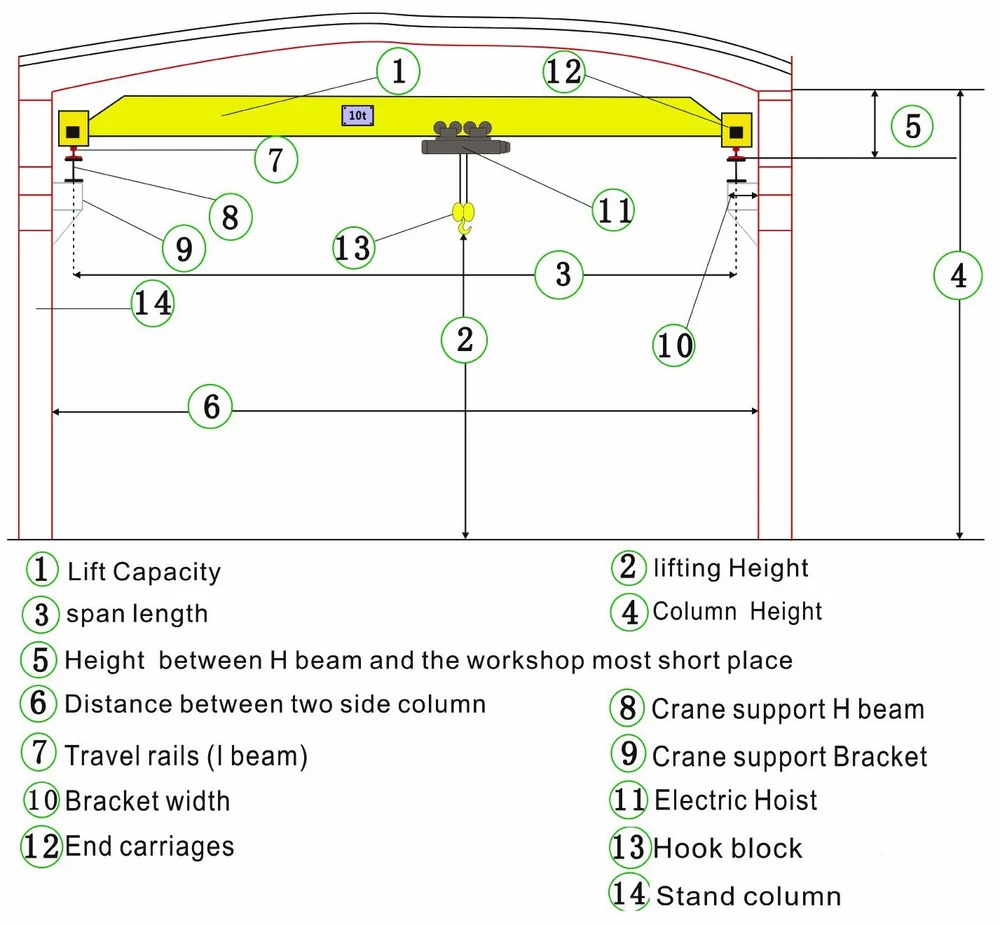 Span height. Overhead Crane. Nucleon electrical Single Beam Crane. Distance between Crane Boom and Electric.