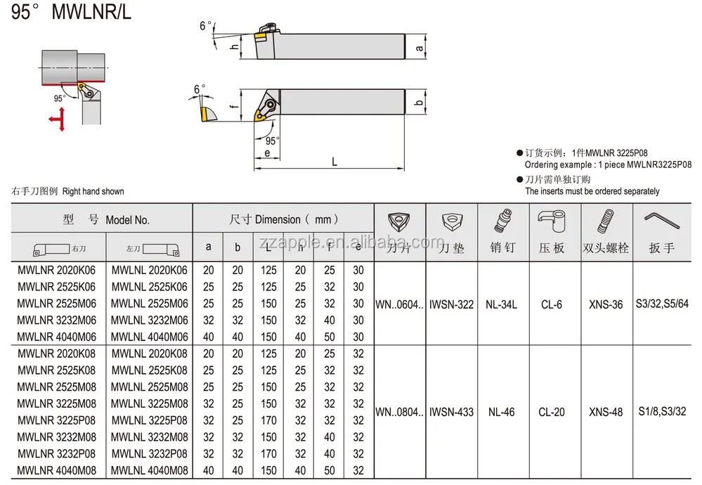 Manufacturer Of Wnmg Series Tungsten Carbide Turning Inserts/ Cemented