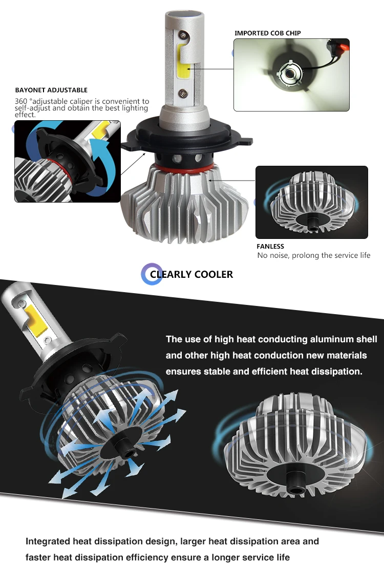 16000lm S9 Car Led Headlight Bulbs,H4 H7 Led Headlight Bulbs Led Auto