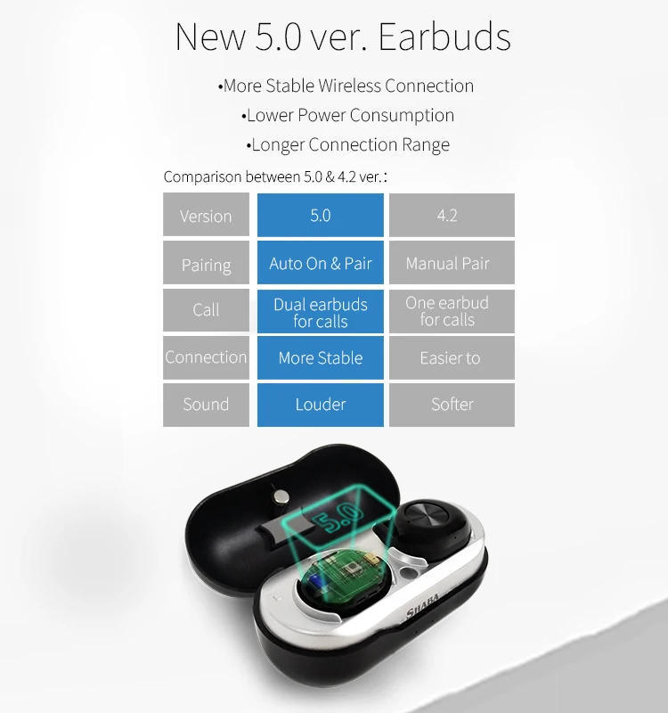 True wireless 5.0 Chipset:Airoha1526P SHABA audio earbuds bluetooth - ANKUX.COM