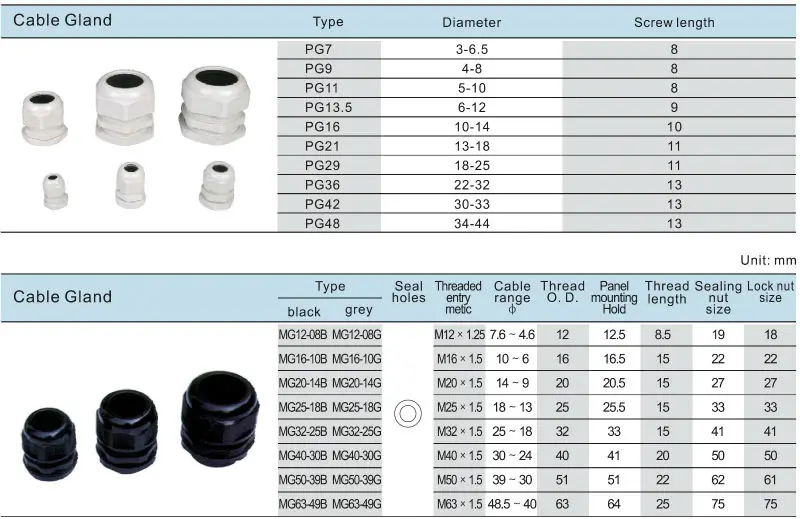 Electrical cable gland sizes