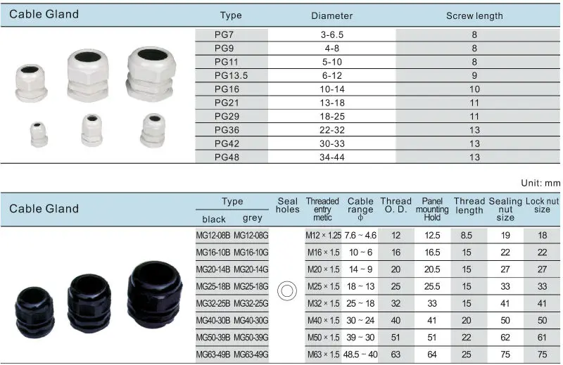 Energy Management System Electrical Cable Gland Sizes