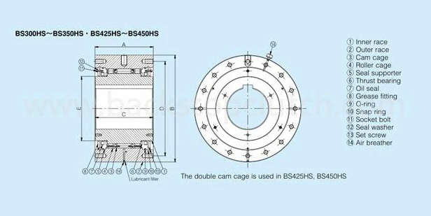BS series and BS...HS series Backstop Clutch for reverse rotation prevention on conveyors