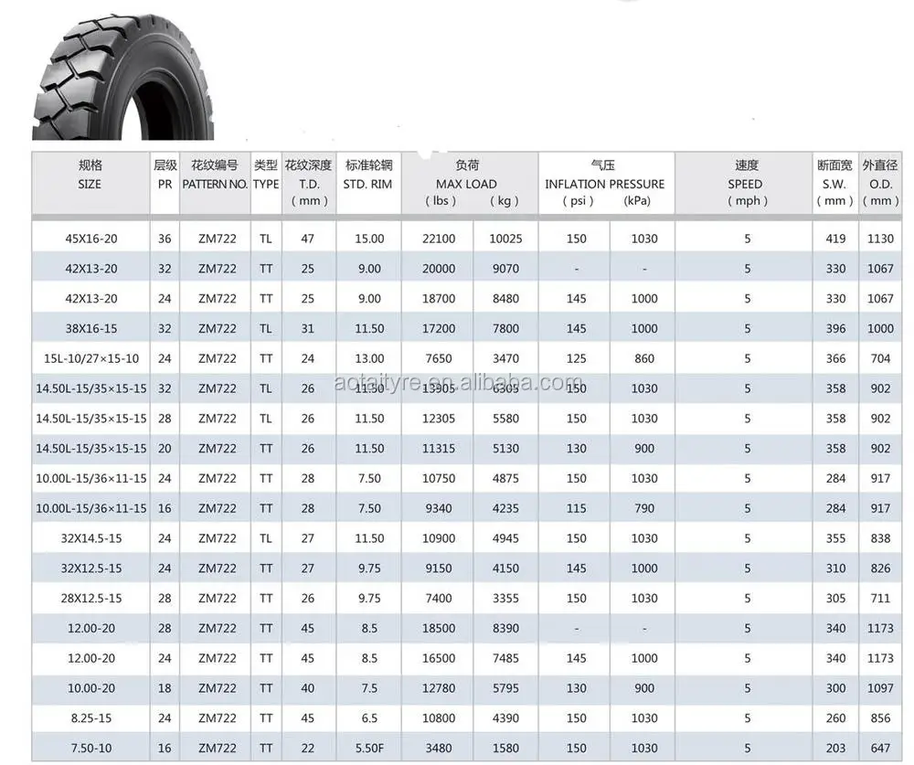 Industrial Pneumatic Tire 10.00l-15,10.00-20,12.00-20,12.00-24,14.00-24 ...