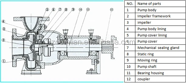 Ihf Industrial Waste Water iPumpi industrial Electric Motor 