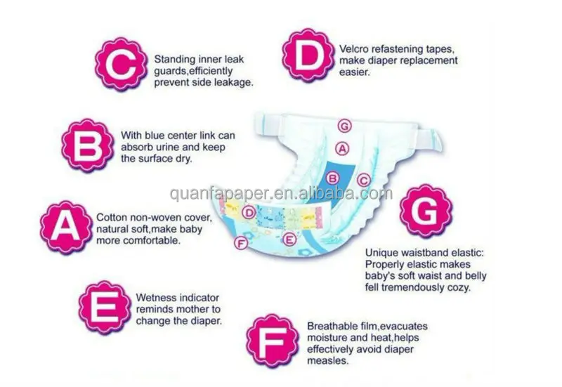 Can Bebe Baby Diapers Very Good Price And Quality Buy Diapers For