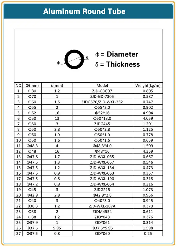 Aluminum Round Tube (1)