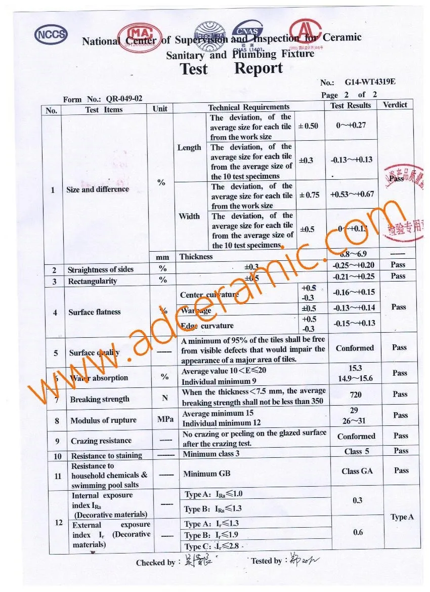 Hellgrüne Flache Glänzende Glasierte Badezimmer Keramik Wand Fliese