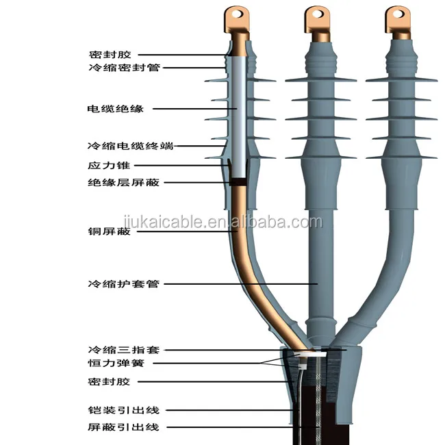 cable termination