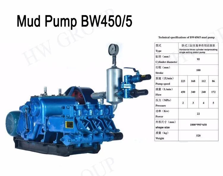 Bw Series Piston Mud Pump Water Well Drilling Rig Piston Mud Pump With