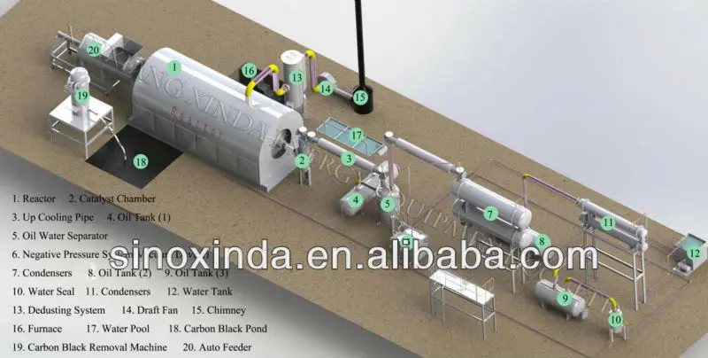 Pyrolysis Machine Drawing