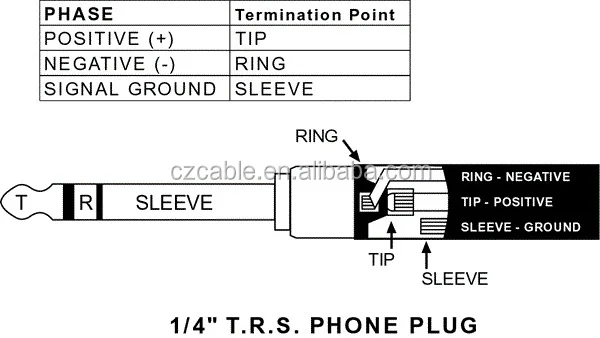 Solder Type Plastic Strain Relief 1 / 4 Inch Stereo Male ... s video cable to trs wiring diagram 