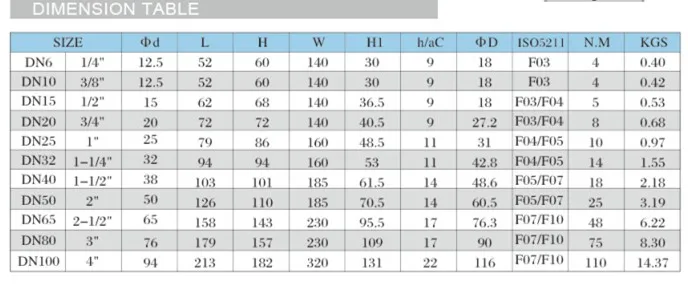 INVCO Three piece CF8M CF8 small water switch stainless steel ball valve with mounting pad