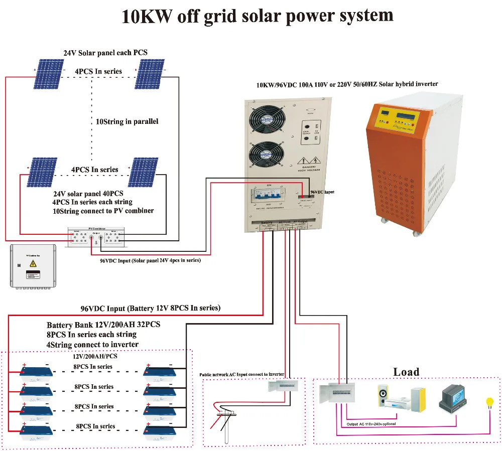 The Solar System 15kw In Nairobi Kenya20kw Solar System Price30kw Solar Power System Buy The Solar System20kw Solar System Price30kw Solar Power