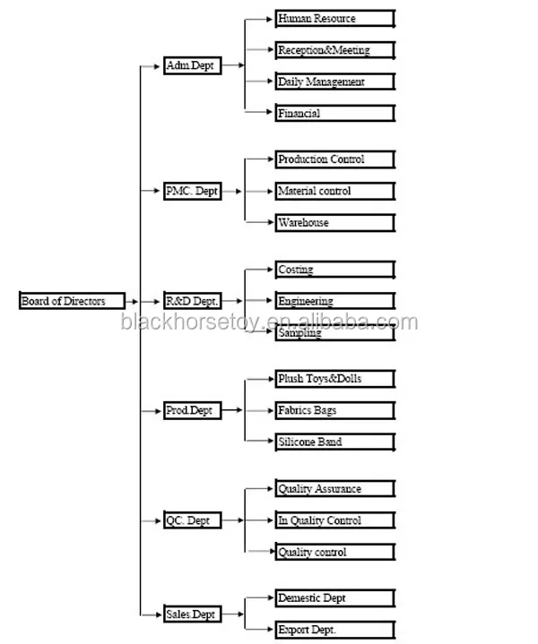 Organization ChartAA.jpg