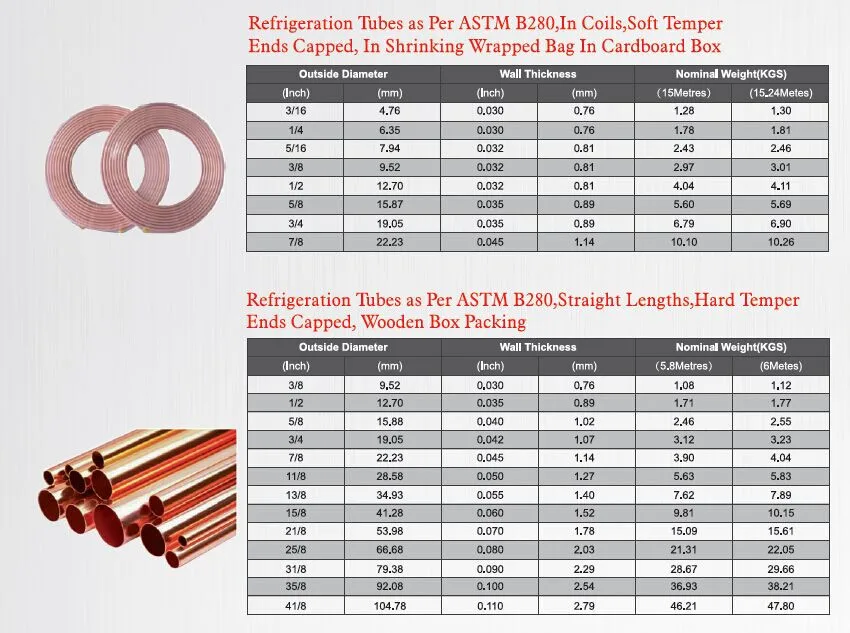 Refrigerant Insulated Copper Coil Copper Pancake Coil 8mm For Air ...