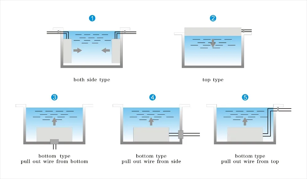 install immerse transducer.jpg