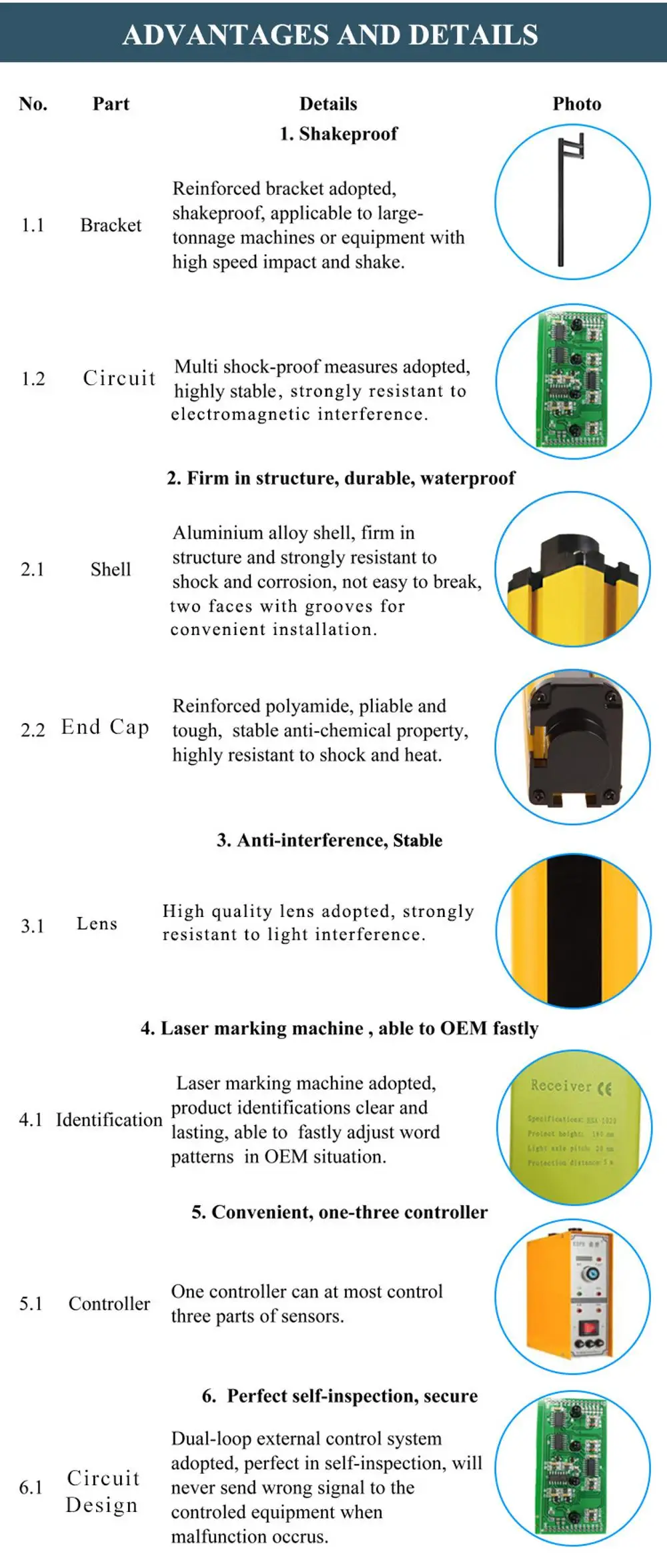 ELV Advantages and details