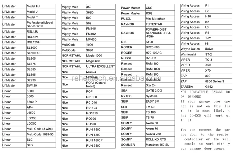 Rehent Tuya wifi wireless smart garage door openers controller garage roller works with voice control
