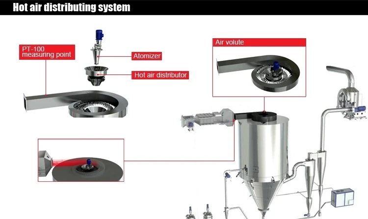 hot air distributing.jpg