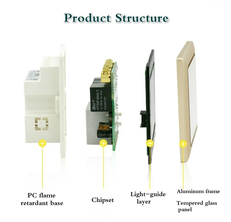 Nb Iot Home Automation Wireless In Remote Control Switches - Buy Iot ...