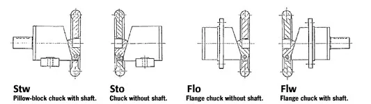 Supplying square drive 22-30mm supplying safety chucks with flange mounted FLO/FLW for machine
