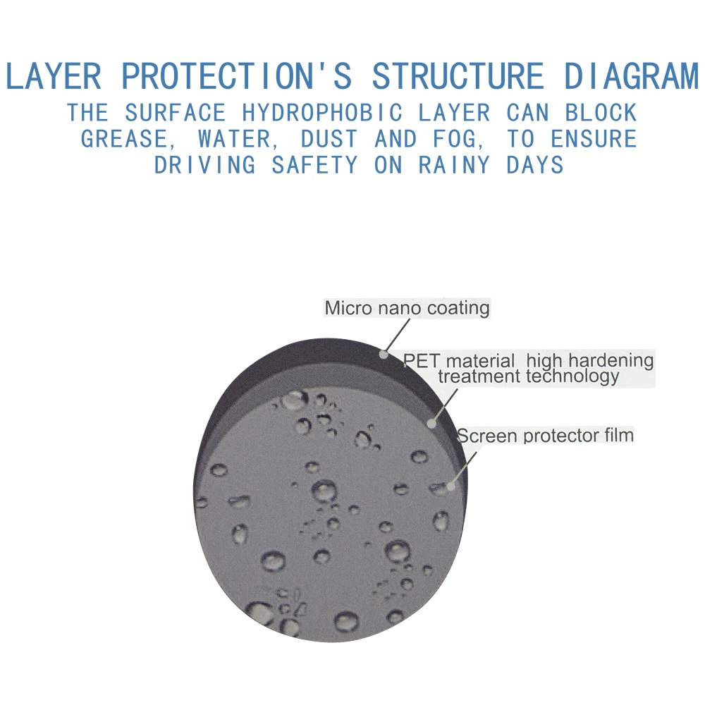 2018 New Car Side Rearview Mirror Waterproof Membrane Anti-fog Film Sticker