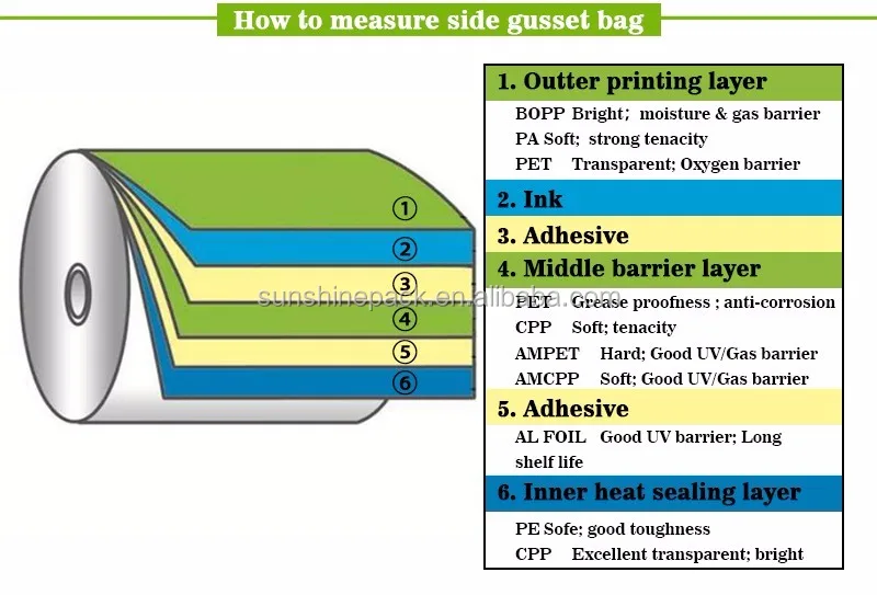 Self Resealable Poly pe clear plastic cosmetic heat seal bags commodity packaing vacuum bag