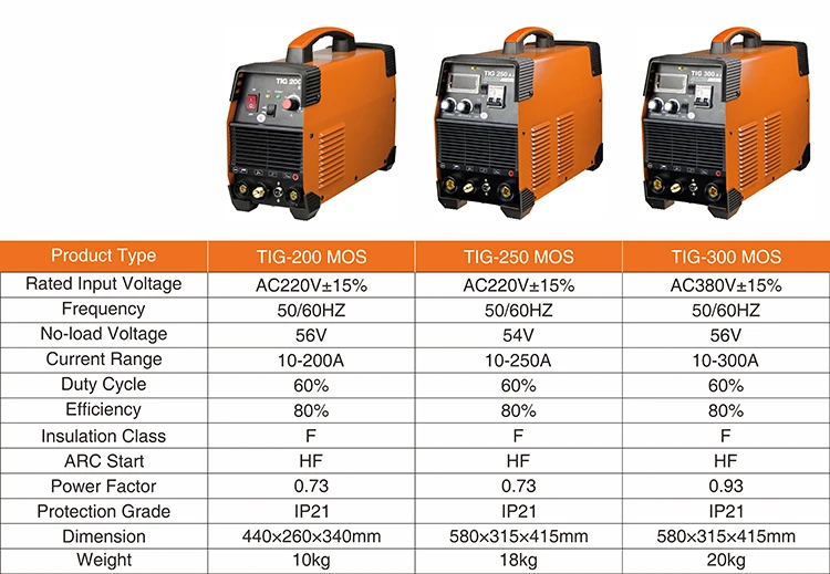 Ac mos. ASEA-300 Tig.