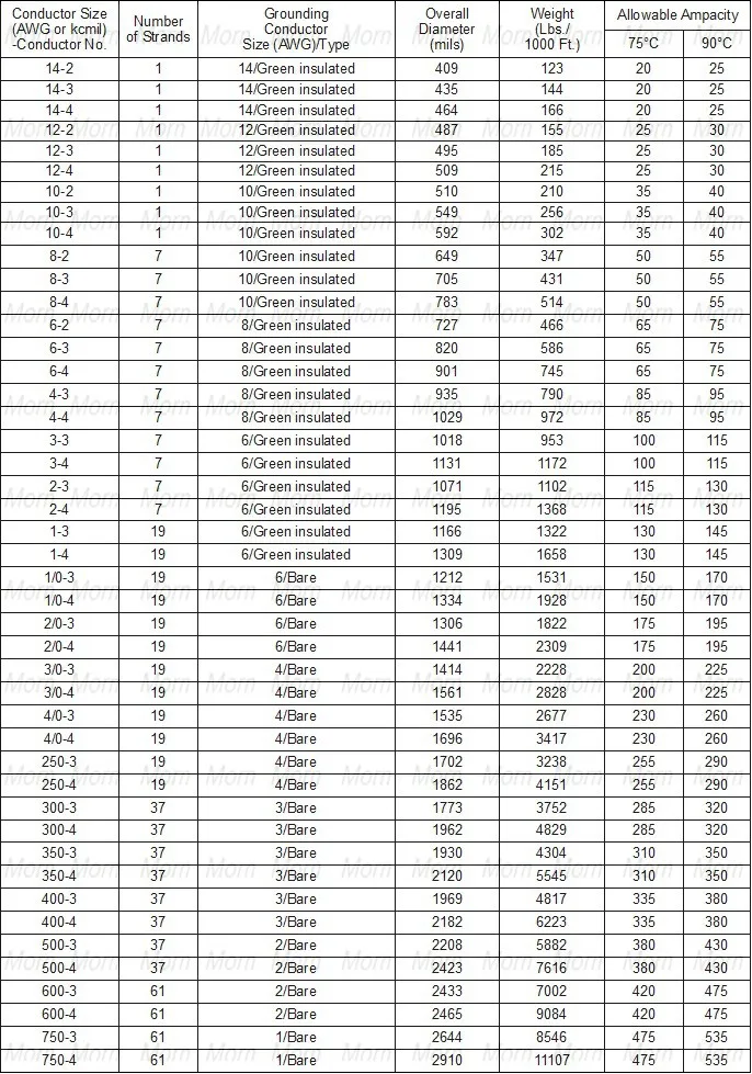 Mc Cable Diameter Chart