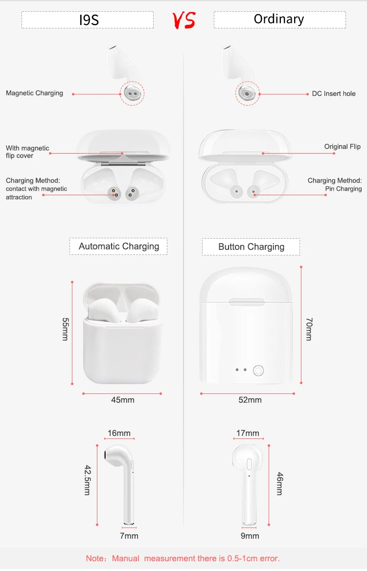 KC Certification i9s TWS Wireless Earbuds I9S Headphones with True Stereo Wholesale Price BT 5.0 Headset - ANKUX.COM