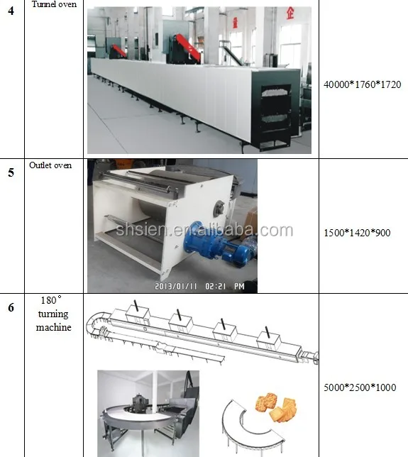biscuit machinery..jpg