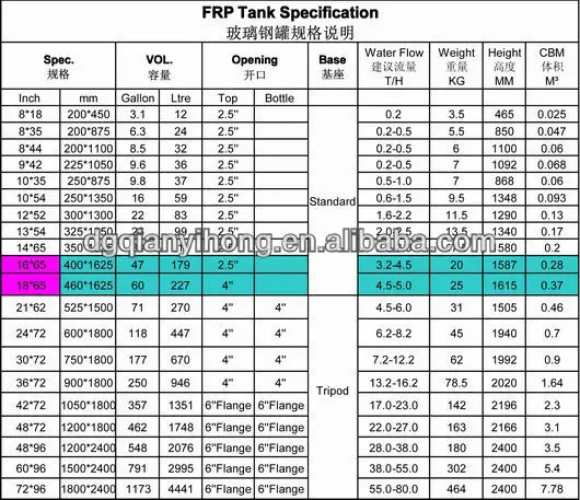 Frp Sand Filter & Frp Softener Tank & Frp Water Filter Tank - Buy Frp ...