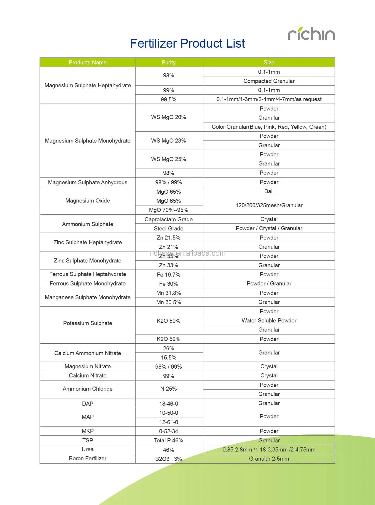 Fertilizer product list.jpg
