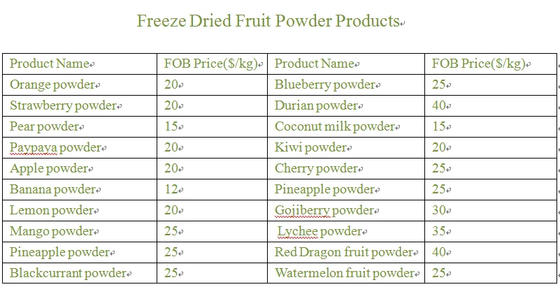 freeze dried fruit powders.png