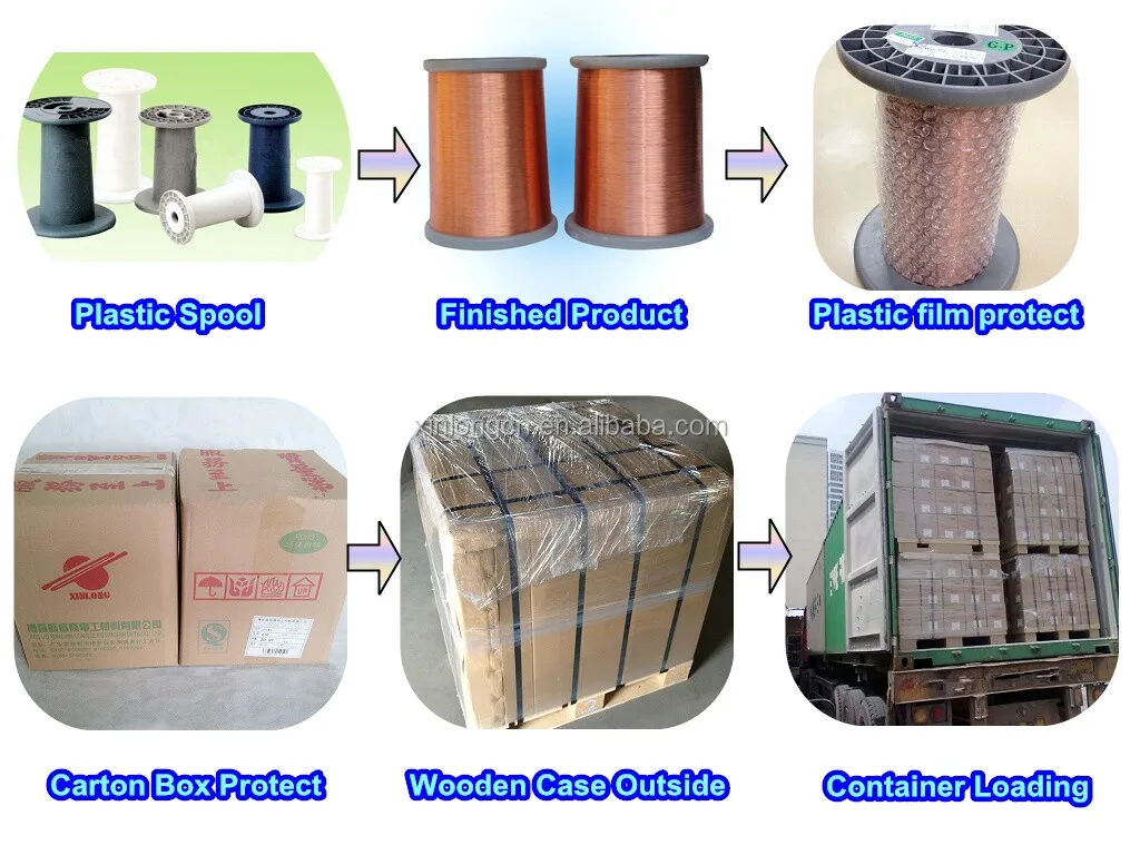 155 180 200 class Self-solderable polyurethane enamelled copper wire