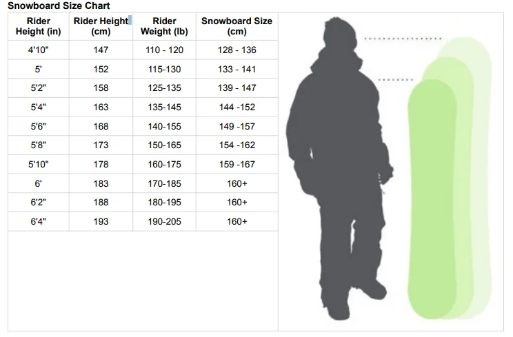 Capita Snowboard Size Chart