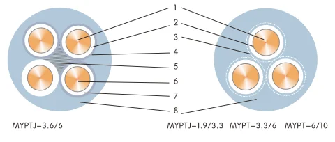 cable structure of mobile mining cable