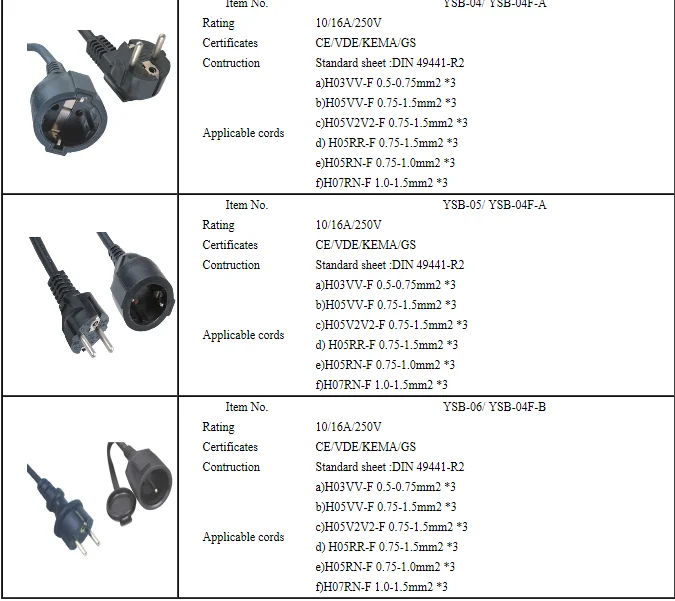 Euro 3 Pin Computer Power Cables,Euro Power Cord Mains Lead - Buy Eu 3 ...