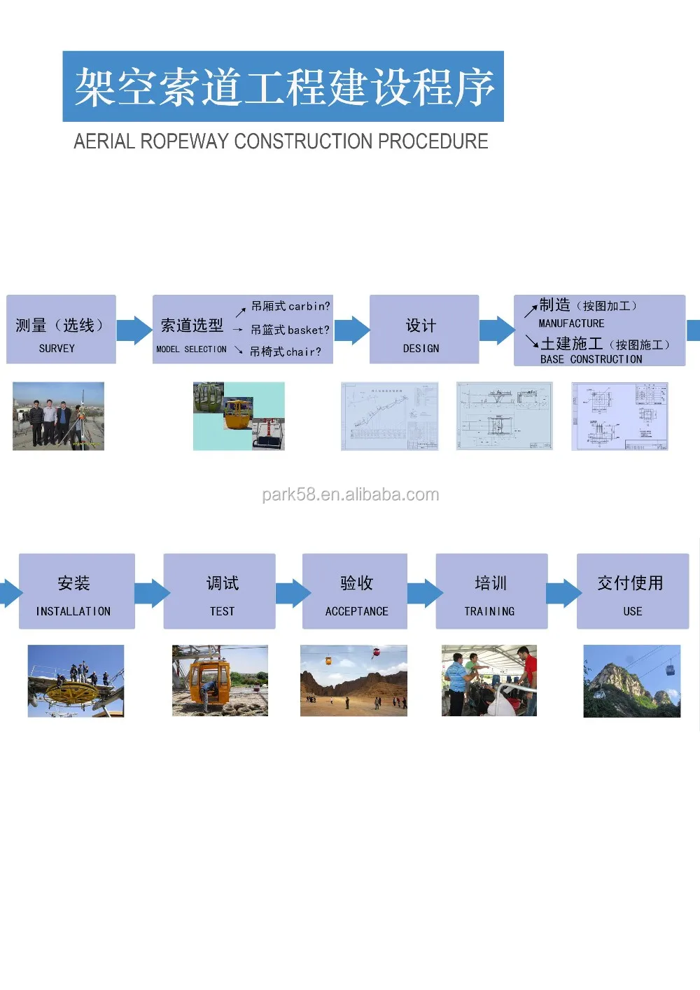 cableways aerial tramways gondola lift group gondola ropeway