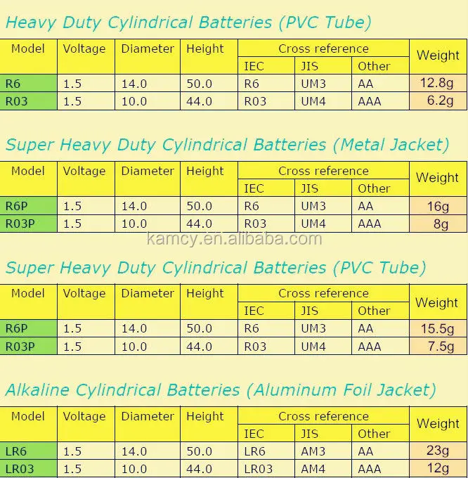 lr44 battery equivalents