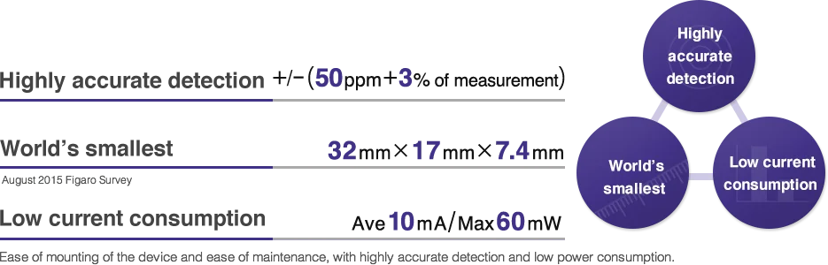 NDIR CO2 Sensor 300-5000ppm Small Size with UART , I2C Output CDM7160