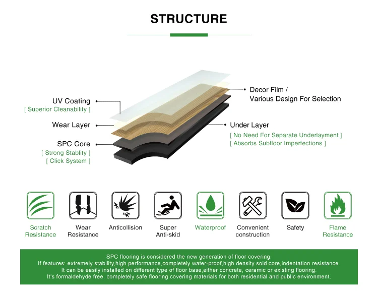 Protex China Supplier 5mm Anti Slip Interlocking Vinyl Flooring - Buy ...