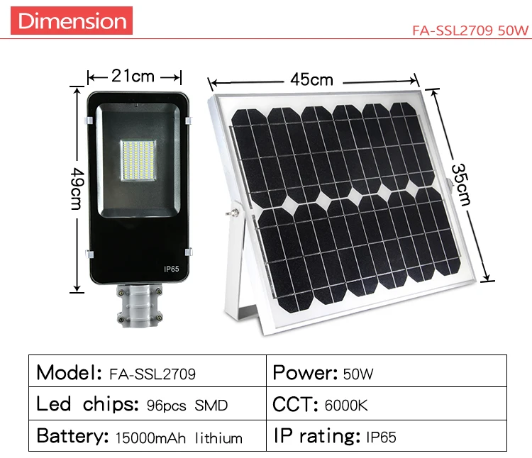 Ват часы. Solar led ip65 150w на солнечных батареях. Пульт управления Solar led 150w инструкция.