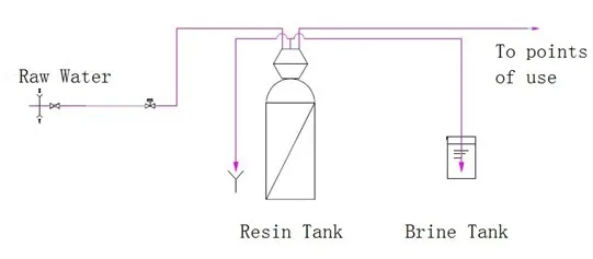 Water Softener.jpg