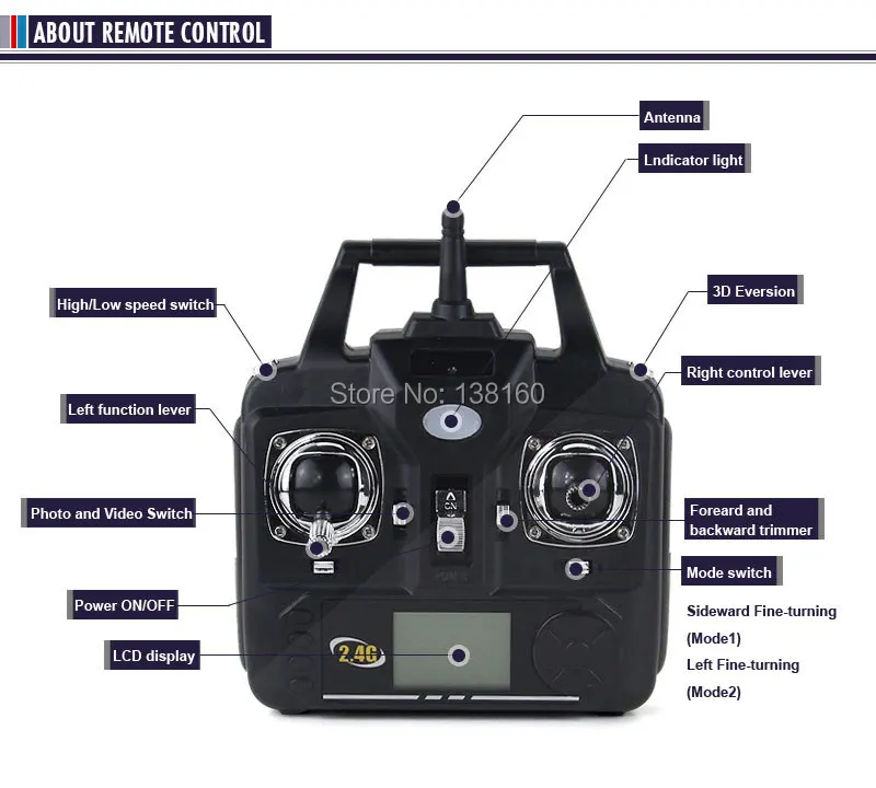 Fig. Image for content