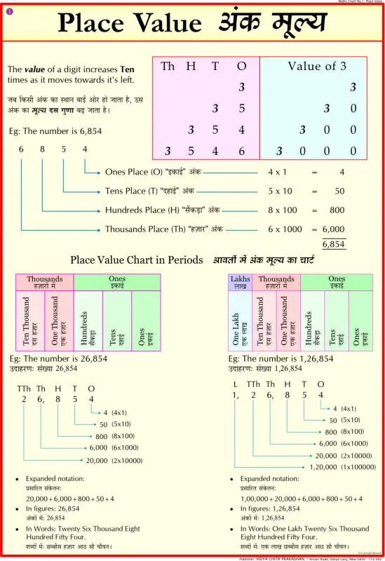 Maths Charts For Class 6