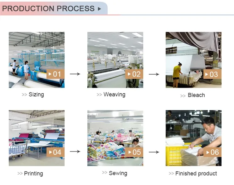 process.jpg